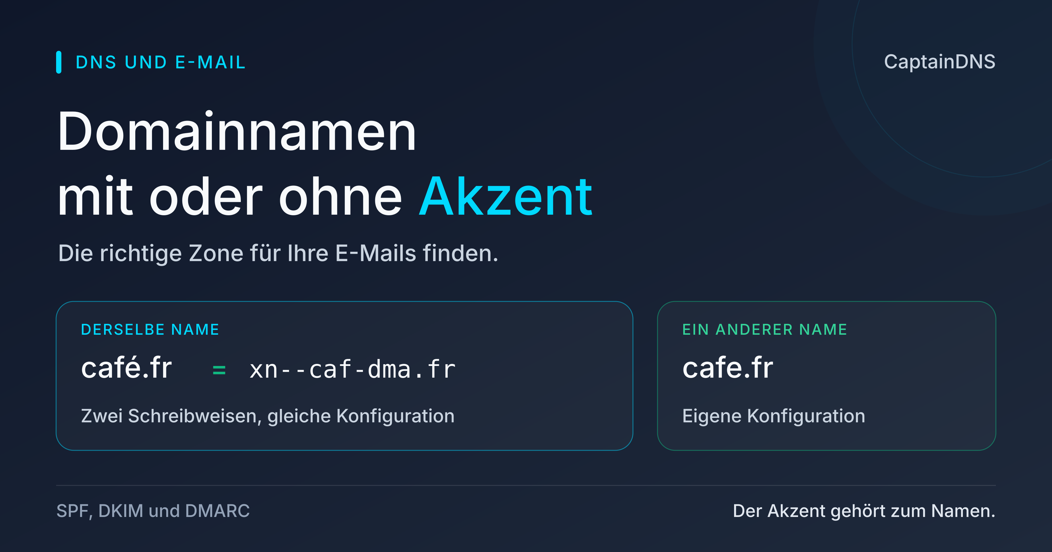Domainname mit oder ohne Akzent: zwei eigenständige Namen für DNS und E-Mail