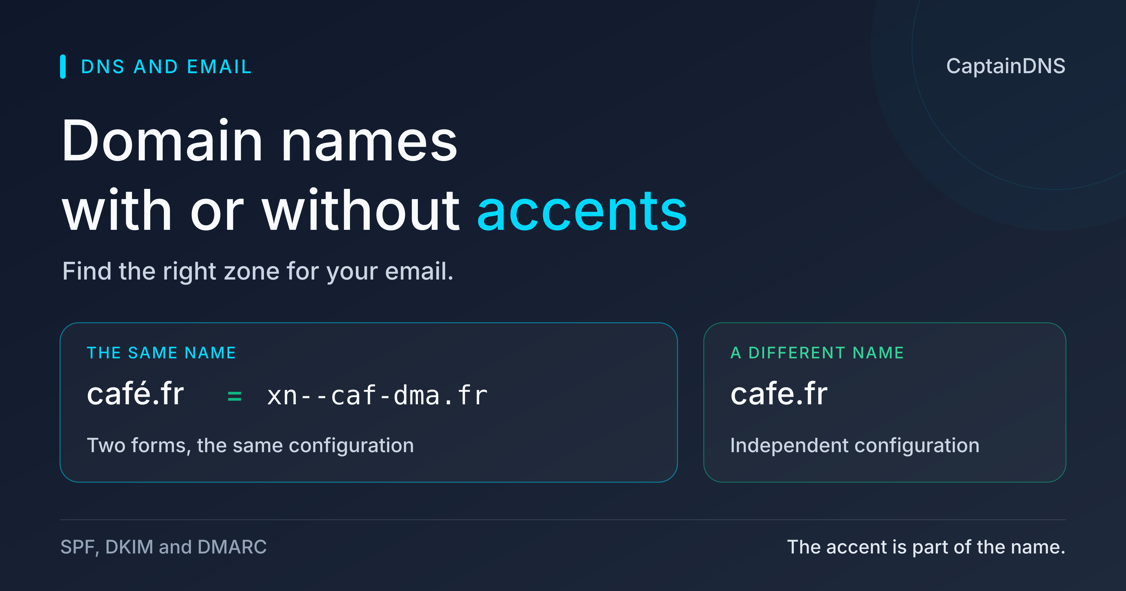 Domain name with or without accents: two separate names for DNS and email
