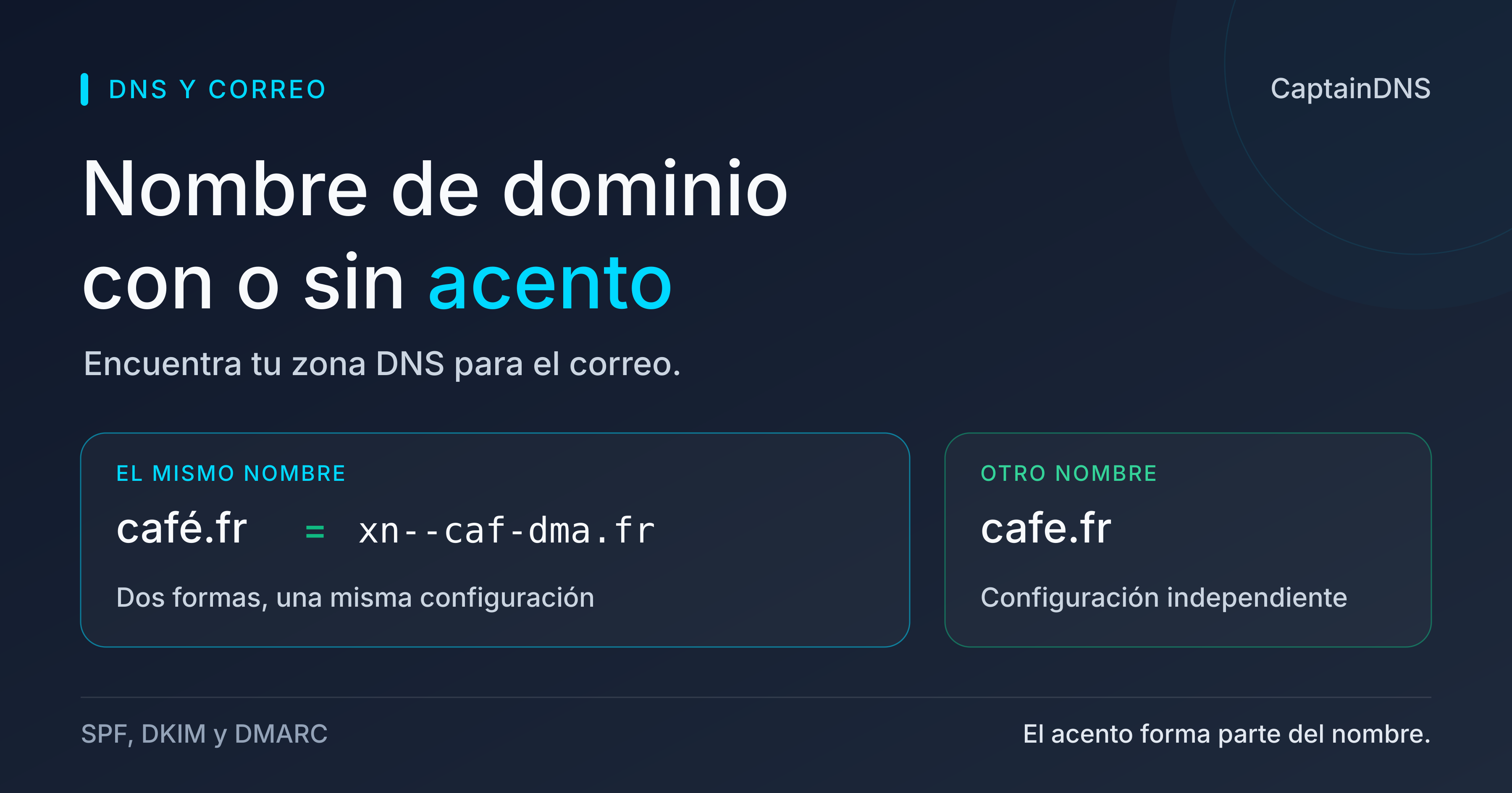 Nombre de dominio con o sin acento: dos nombres distintos para el DNS y el correo