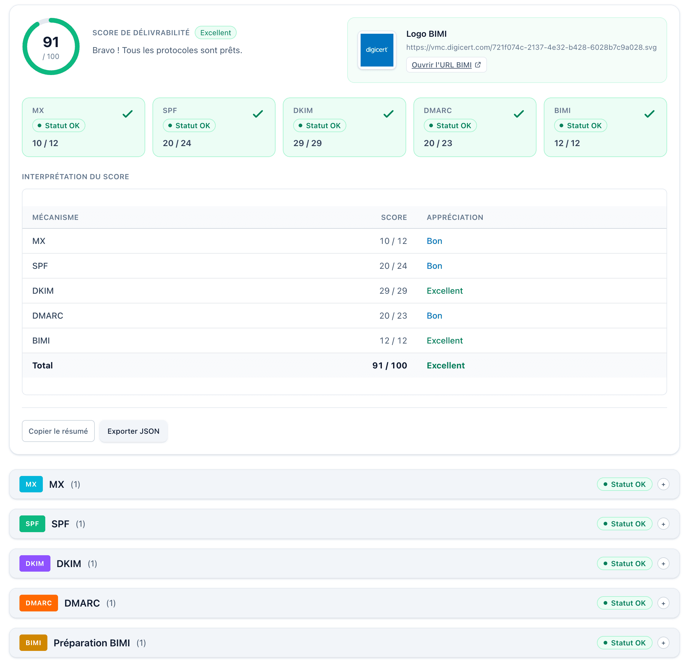 CaptainDNS email deliverability audit screenshot
