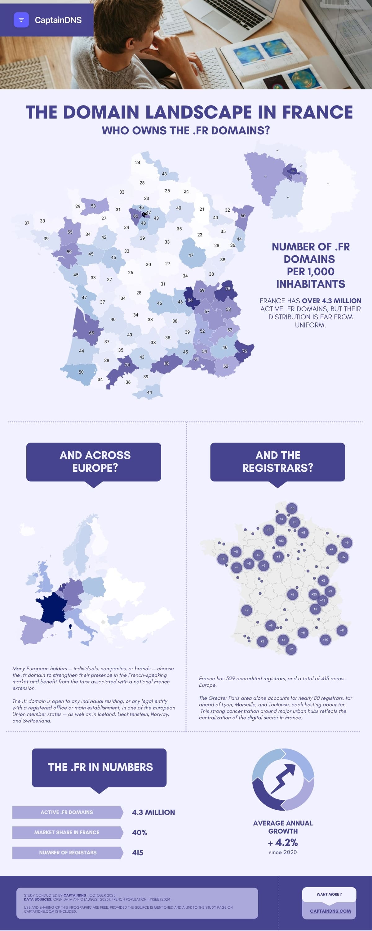 Infographic France's domain landscape: the local digital divide