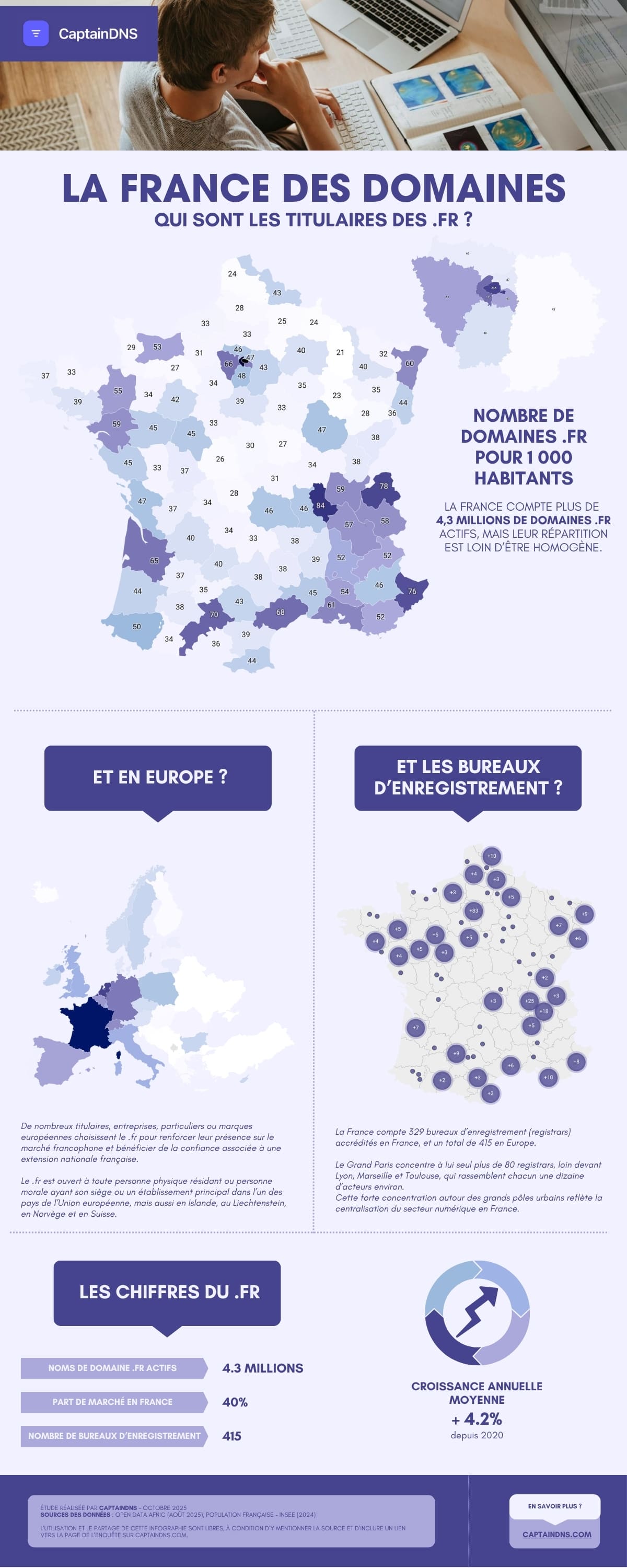 Infographie La France des noms de domaines : le grand écart du numérique