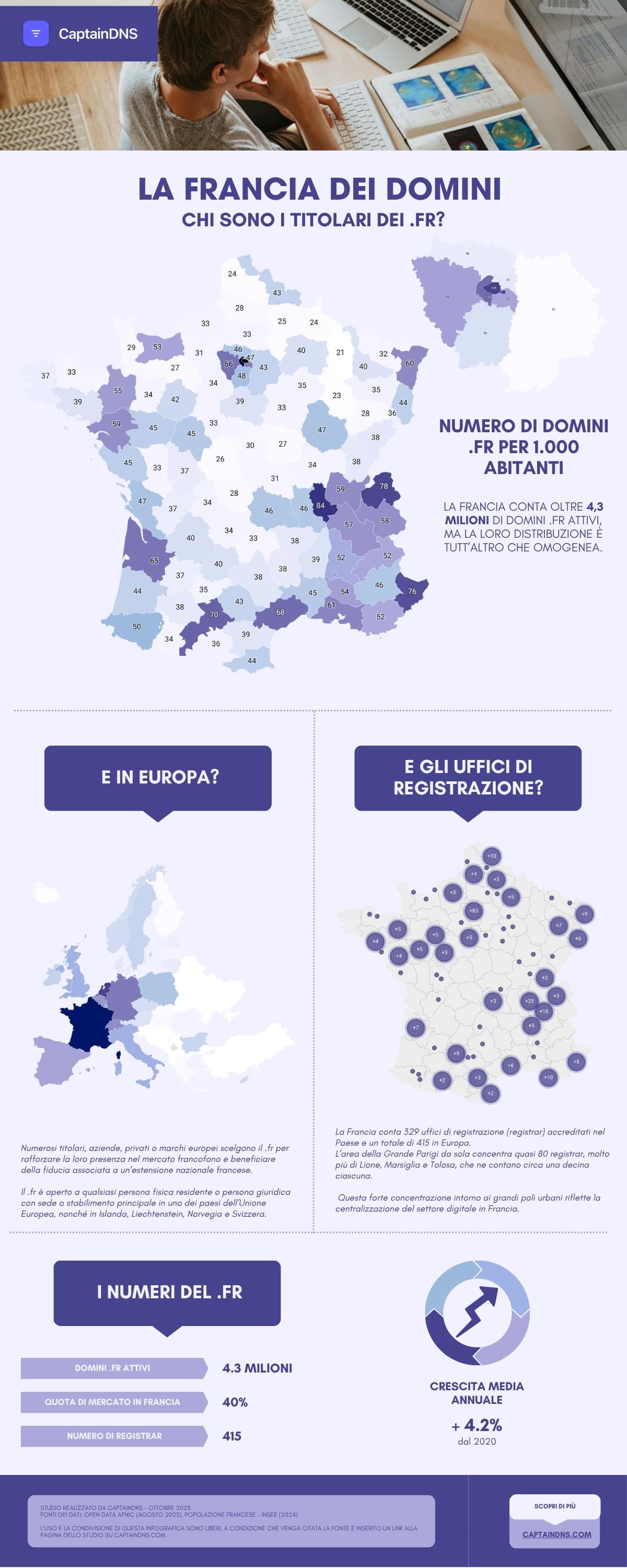 Infografica Il paesaggio dei domini .fr: il divario digitale territoriale