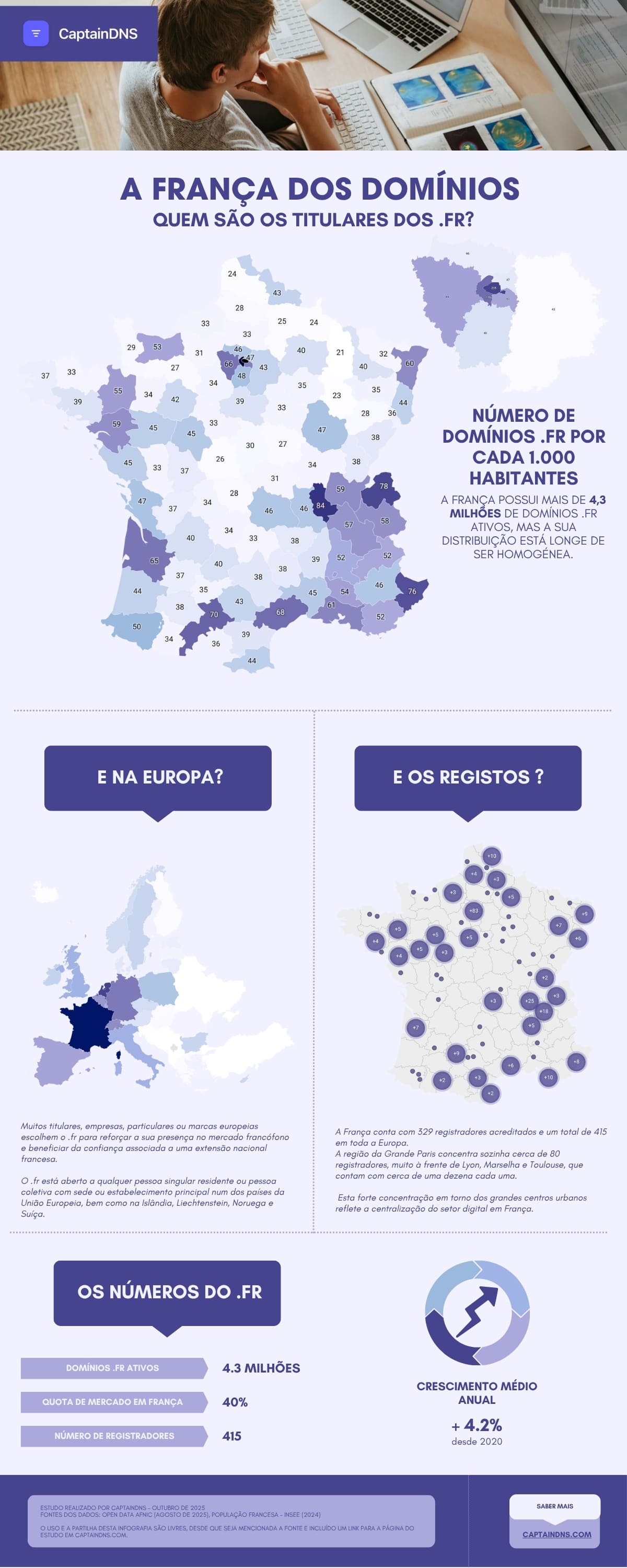 Infográfico O mapa dos domínios .fr: o fosso digital territorial