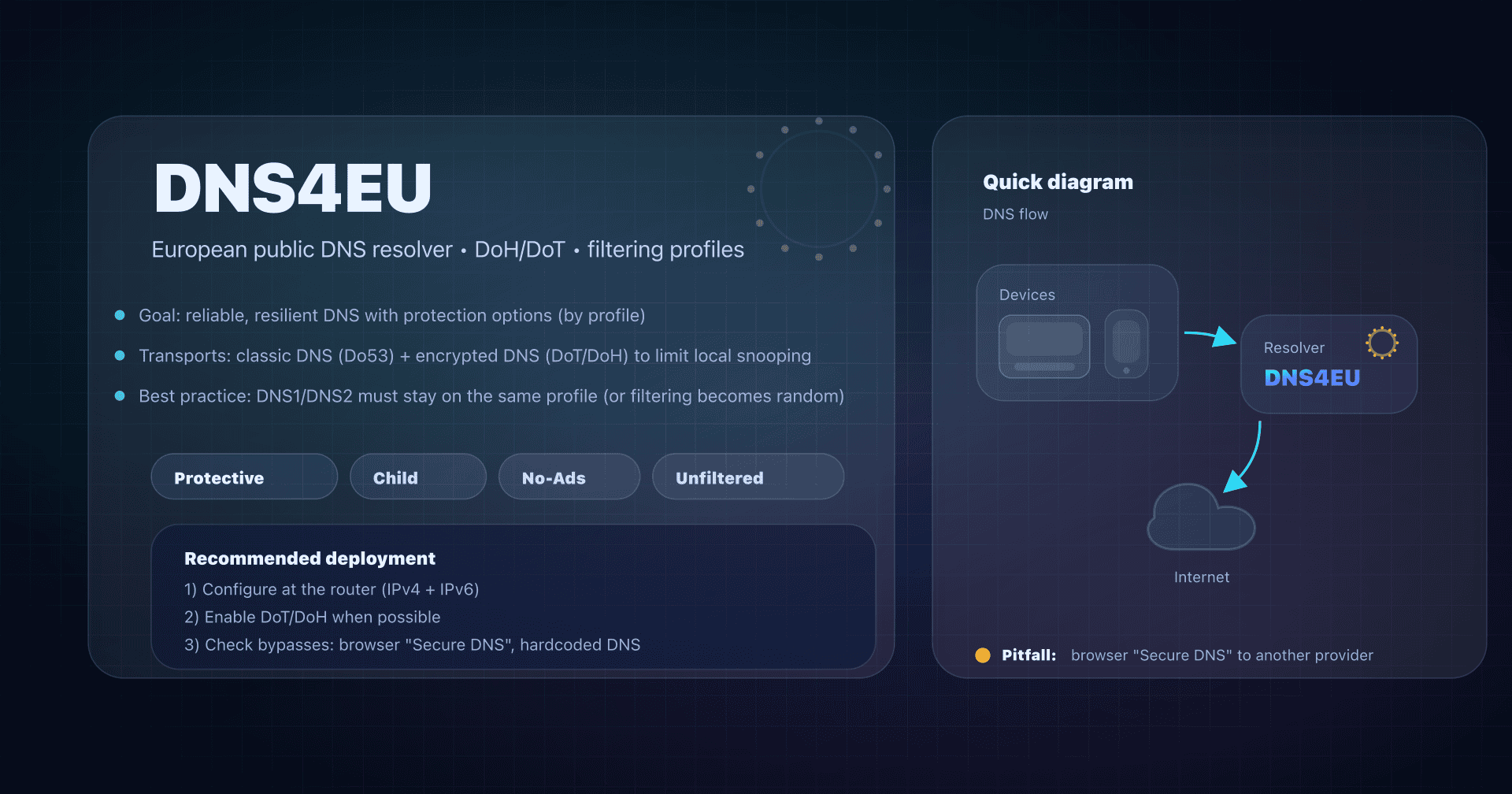 NextDNS: encrypted DNS resolver, filters and profiles (guide)