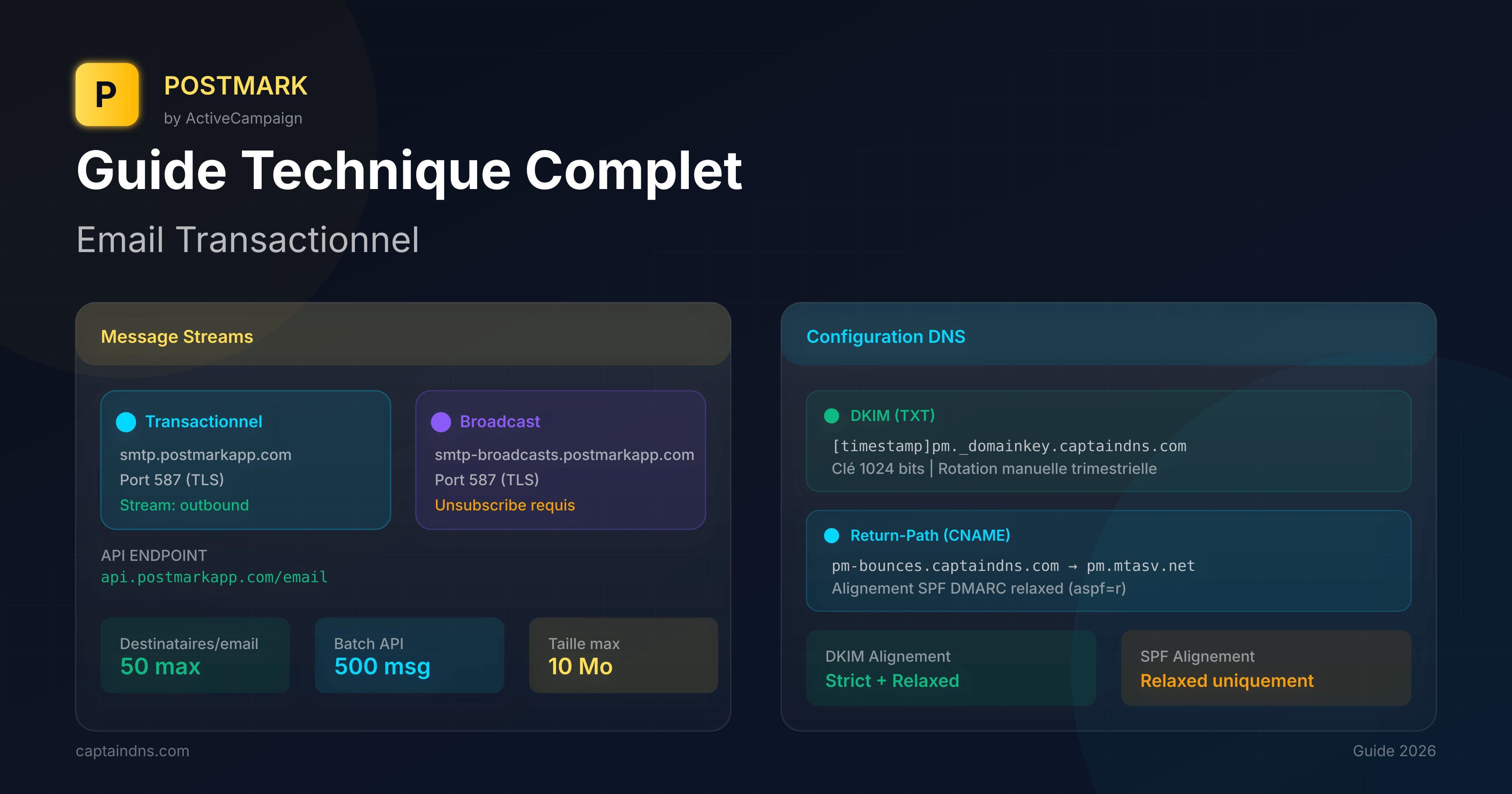 Postmark : Guide technique complet pour l'email transactionnel